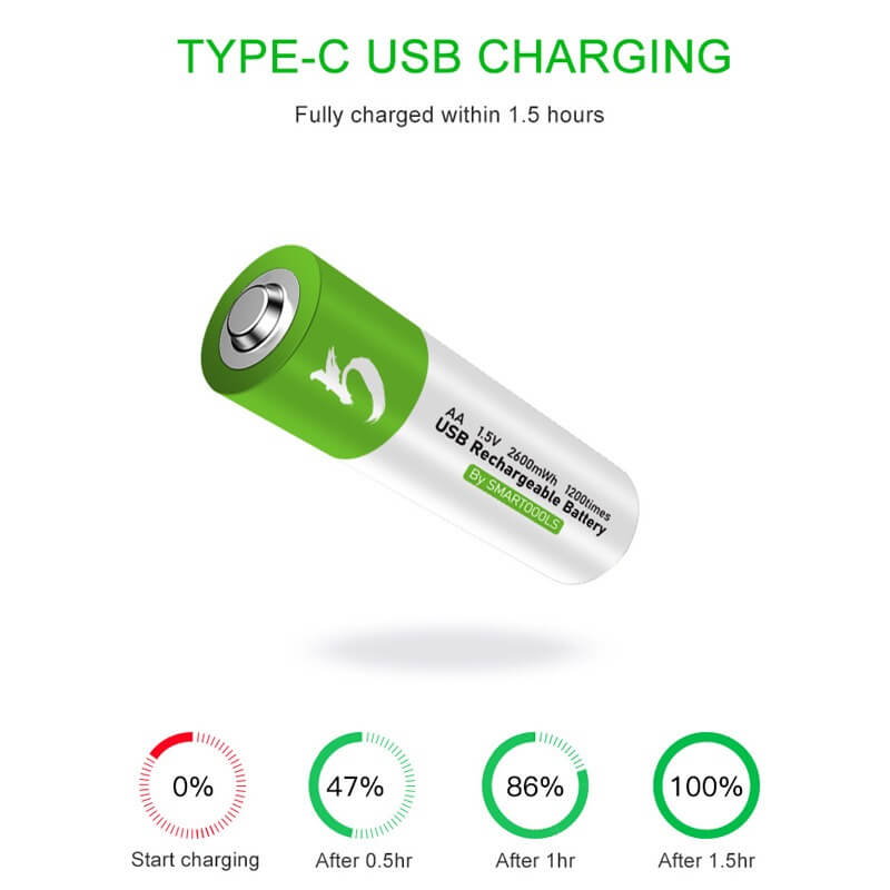 Smartoools RB40 AA 2600mWh 1.5V Lithium-Ion Type-C Rechargeable Batteries 2 Pcs
