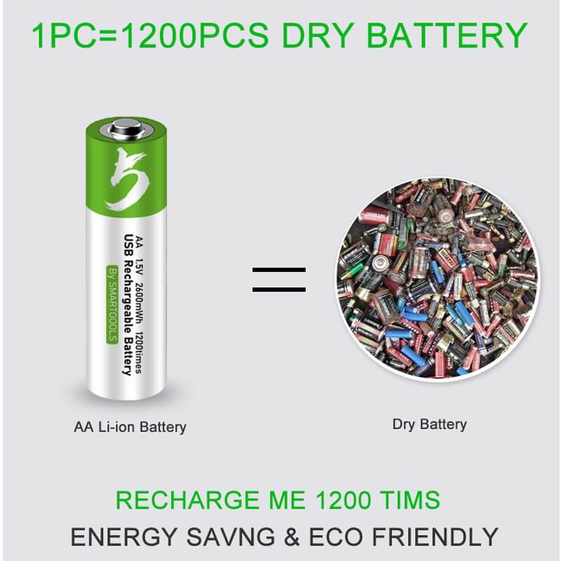 Smartoools RB40 AA 2600mWh 1.5V Lithium-Ion Type-C Rechargeable Batteries 4 Pcs